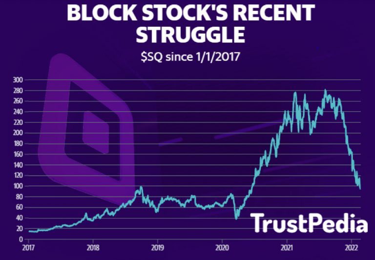 block stocks
